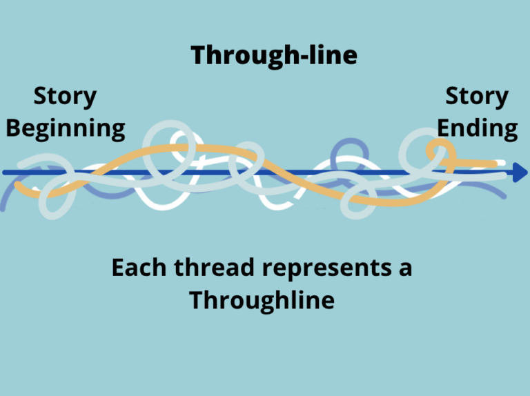 Throughline / Throughline / Through Line—What Does it Mean? Donna